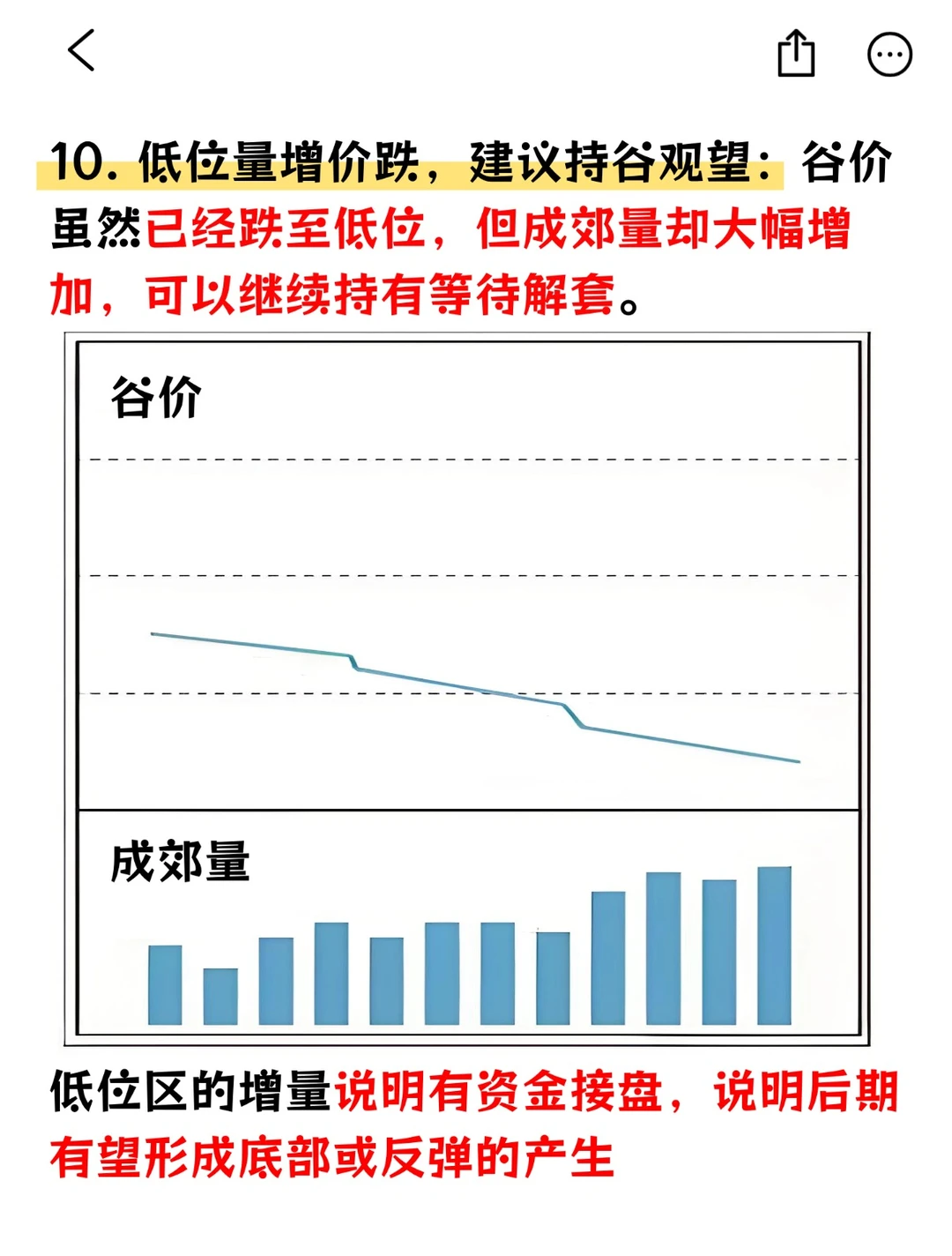 炒股养家，只做趋势向上，其实一点都不难