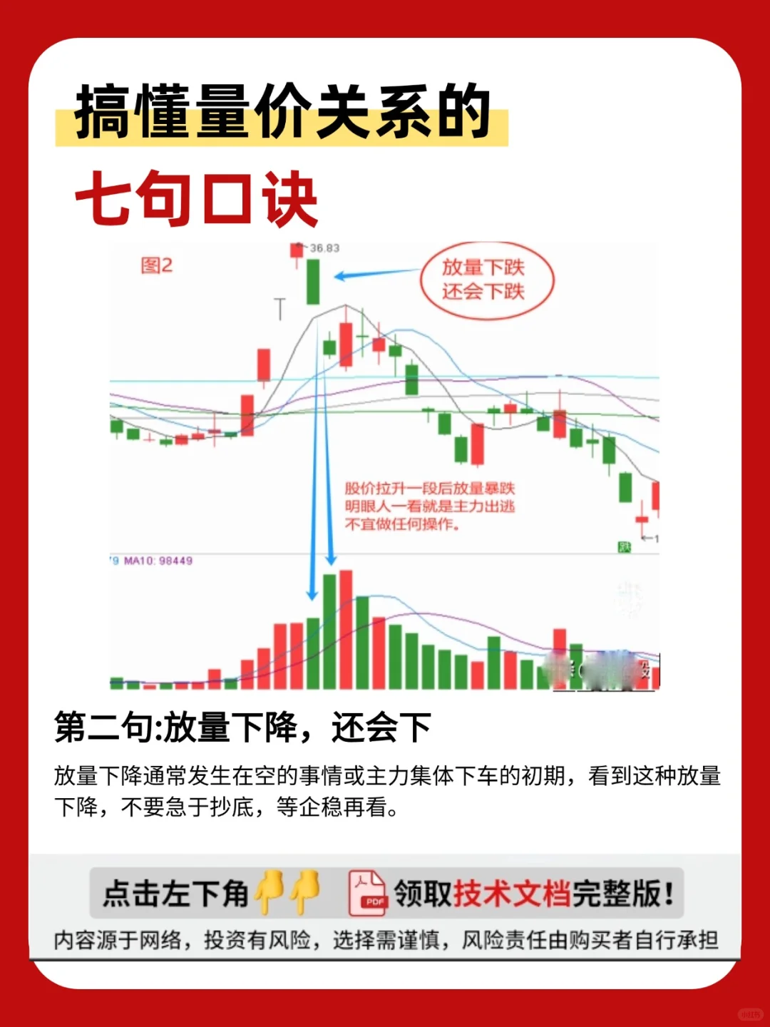 搞懂量价关系的七句口诀！