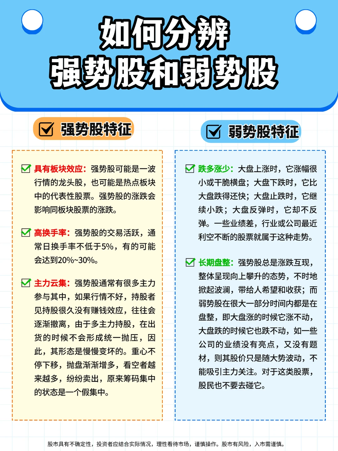 如何分辨强势股和弱势股？