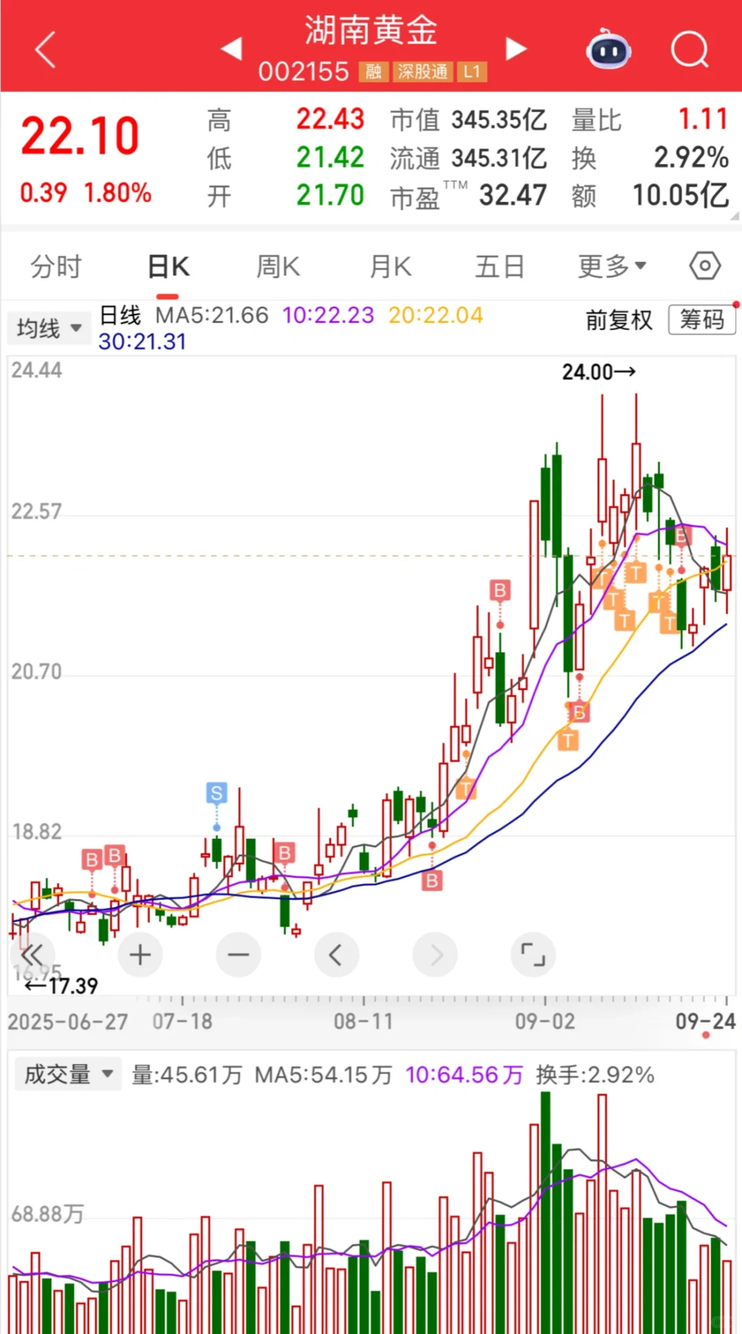 黄金龙头股分析—湖南