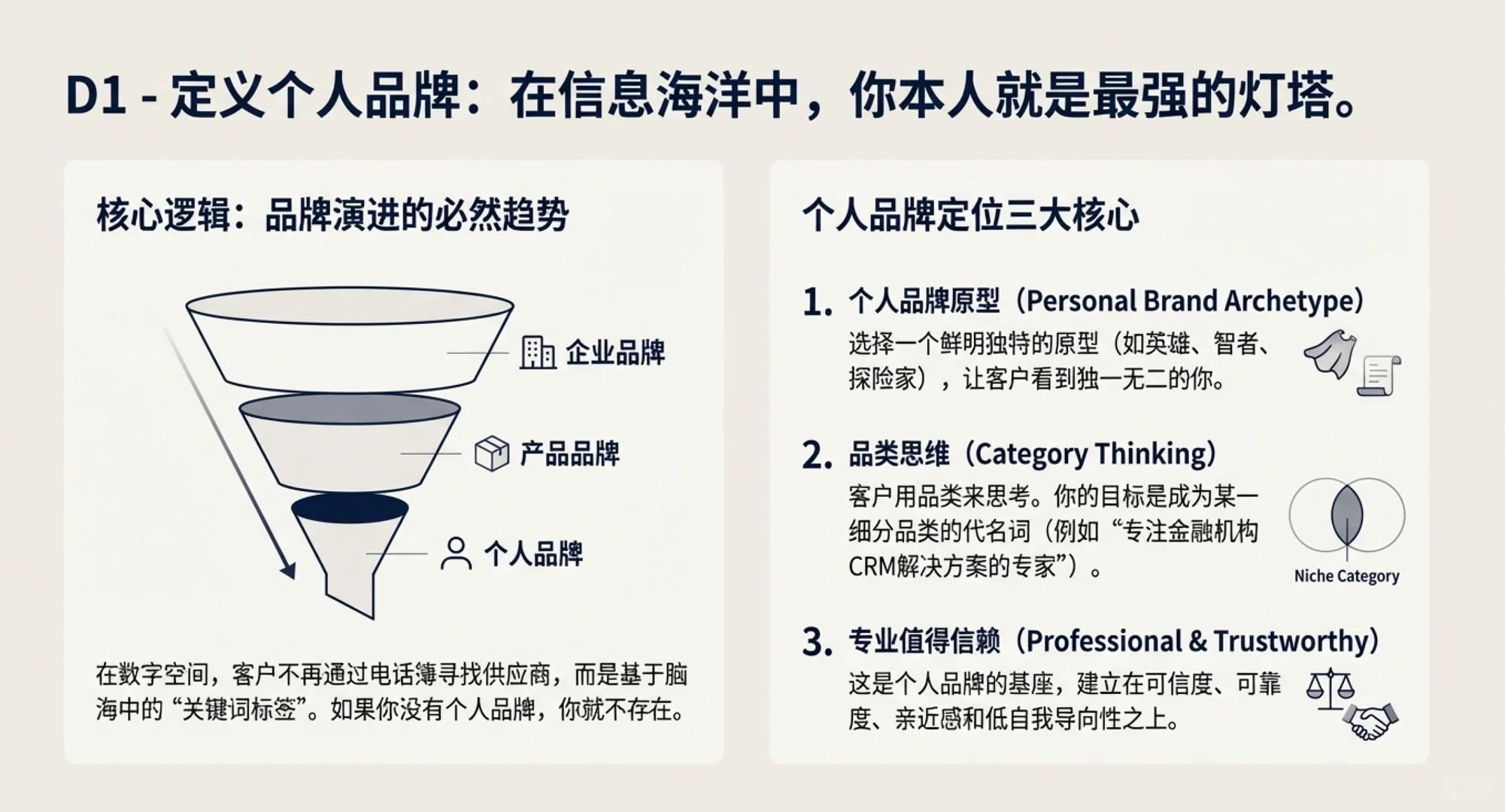 大客户营销TOB销售AI销售技巧培训讲师老师