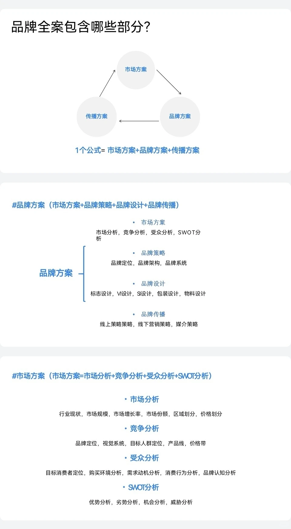 2026品牌全案框架太好用了!
