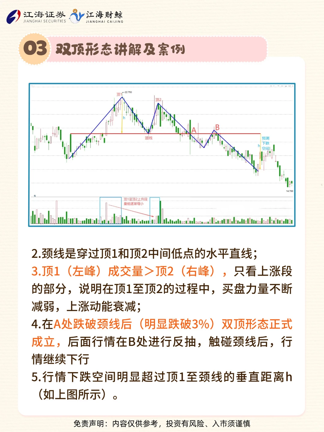 ?K线反转形态：双顶形态