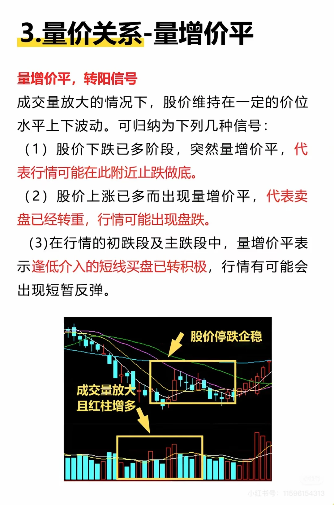新手必学，成交量如何去看？