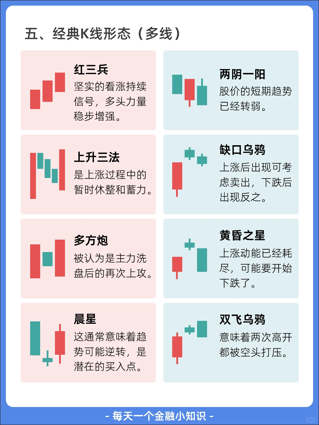 一分钟看懂K线的定义+ 类型+ 用法