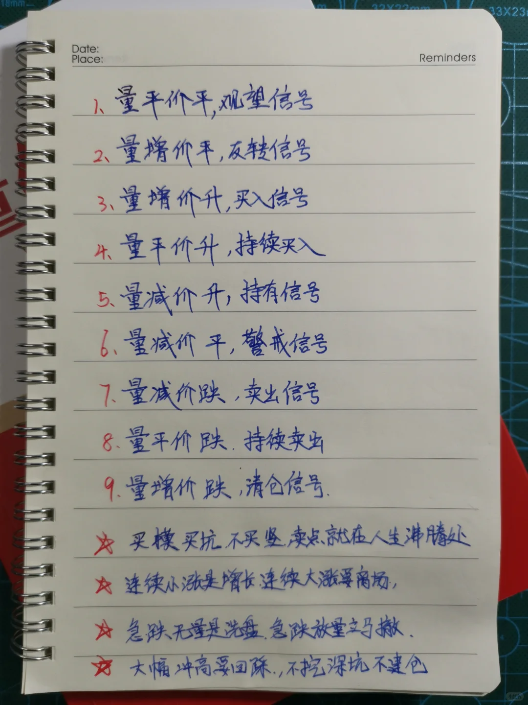 量价关系精讲从入门到精通