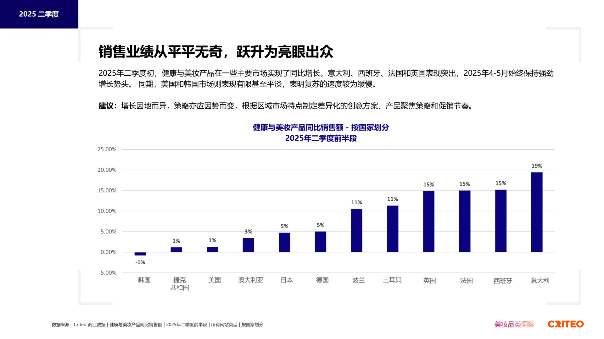 56页|2025年健康与美妆行业全球趋势与洞察
