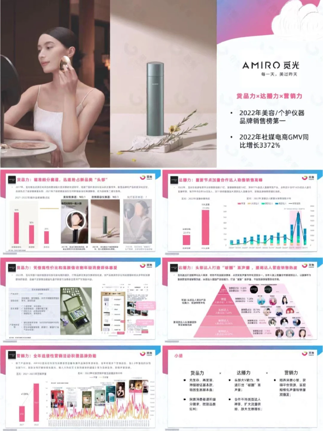 31页报告丨美妆行业2023社媒营销趋势分析