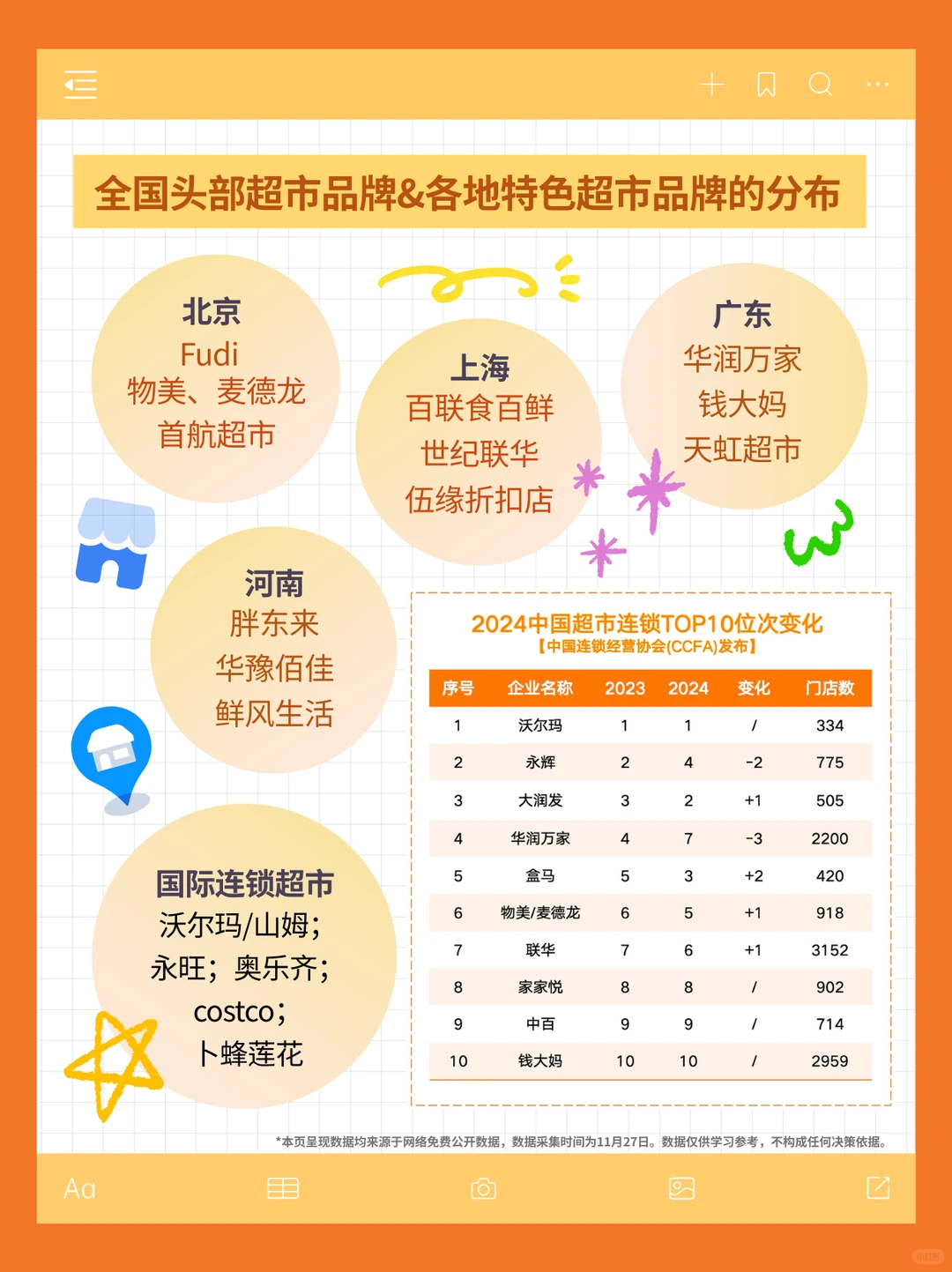 2025超市业态?️：理性消费下的转型升级