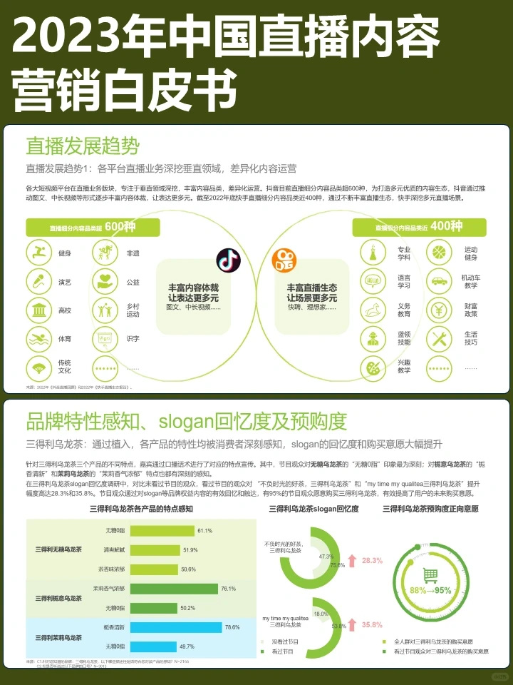 2023年直播内容营销白皮书