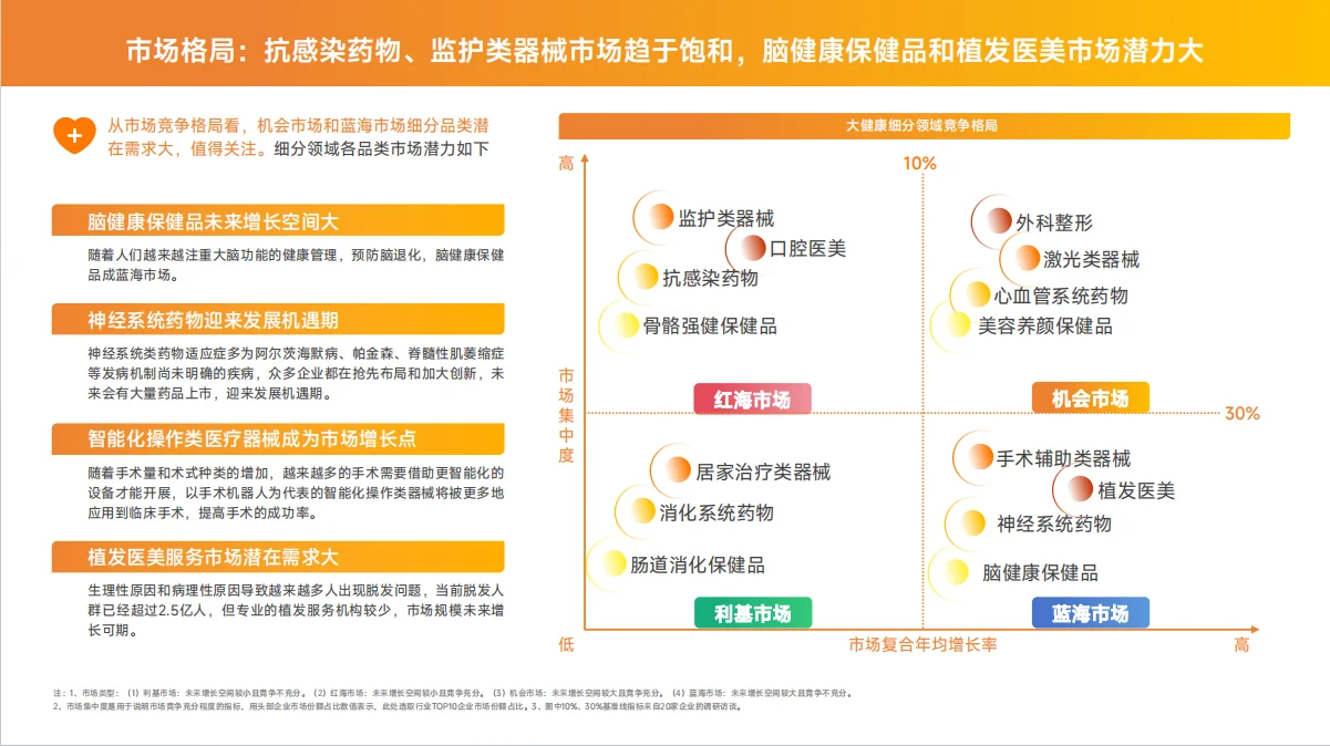 大健康行业营销白皮书，建议收藏看。