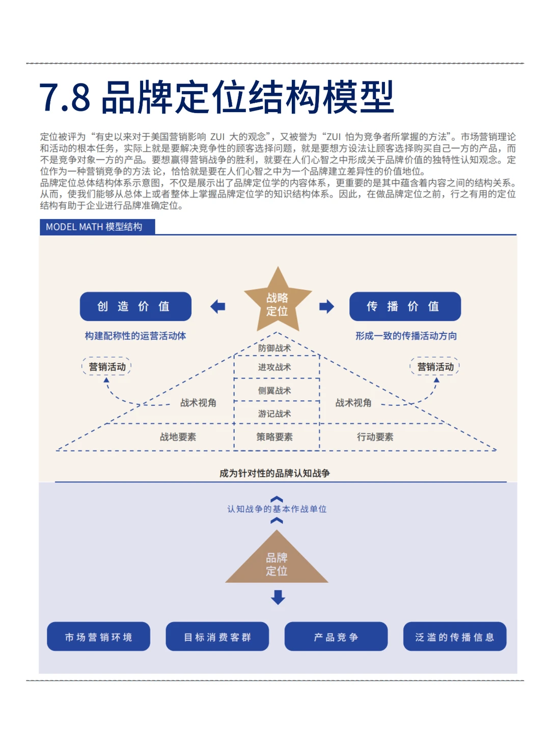 背会这12张图！品牌定位就没问题了！