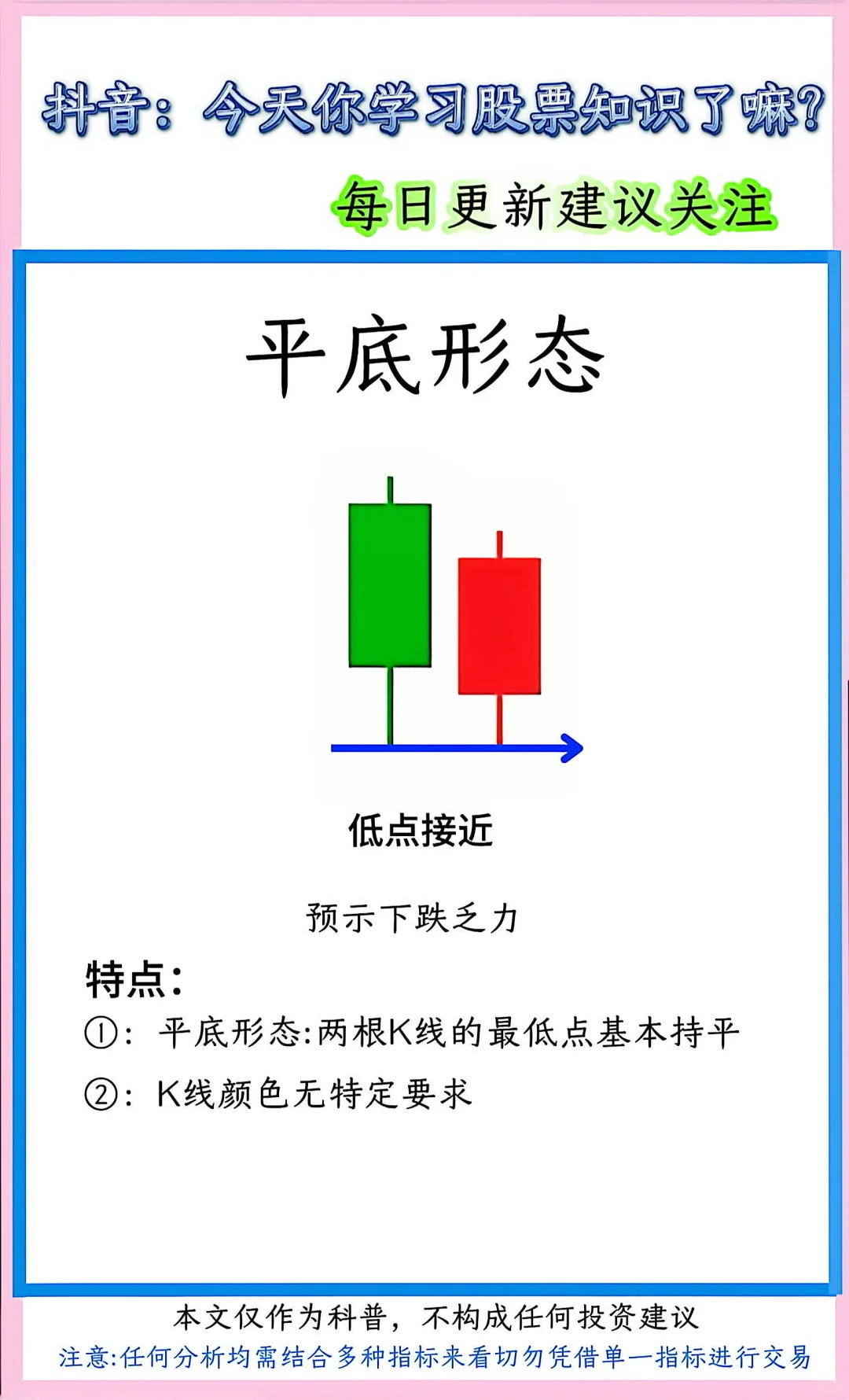 股票K线形态速记！