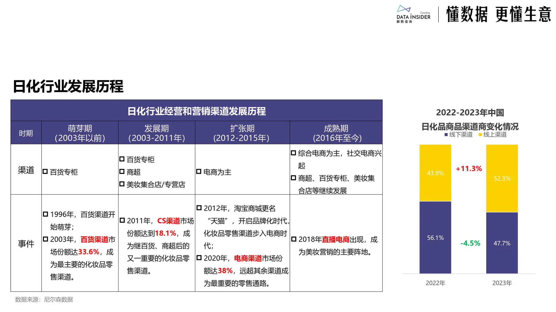 ?2025日化行业必看趋势