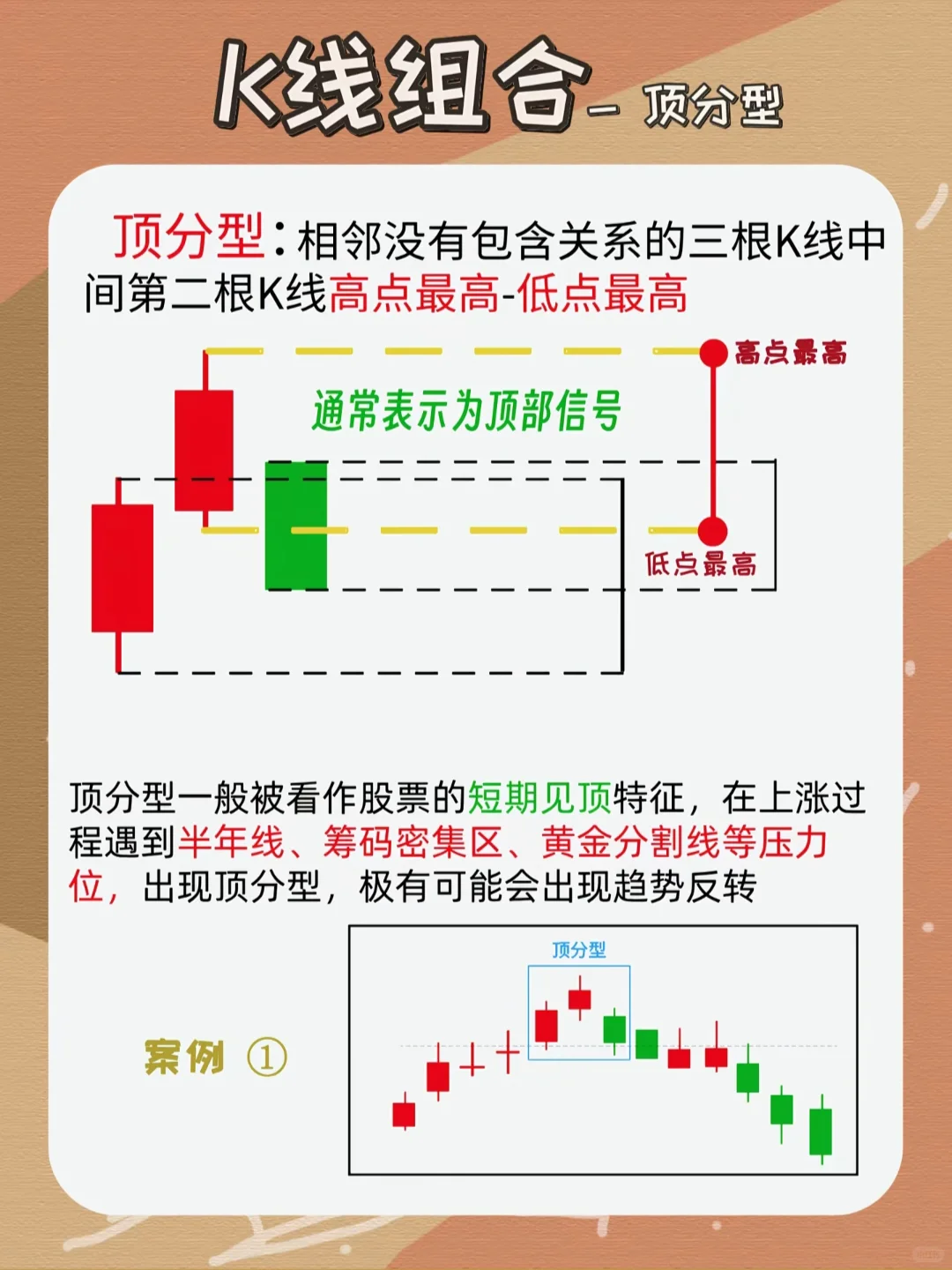 财经科普：一分钟带你看懂K线！（新手必学
