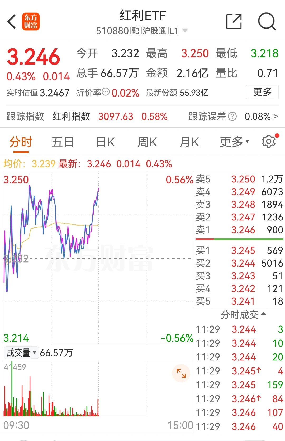 港股A股强势整理意犹未尽