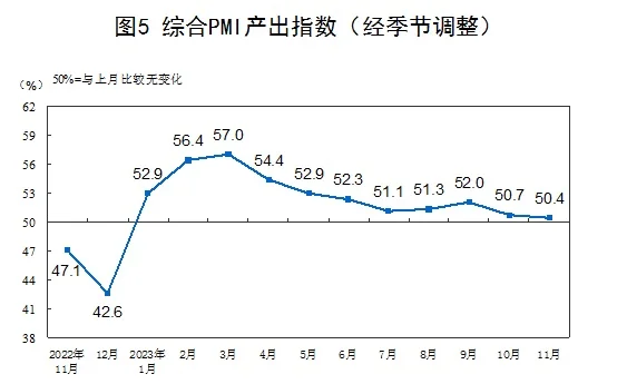 国家统计局数据,最新解读→往哪个方向发展？