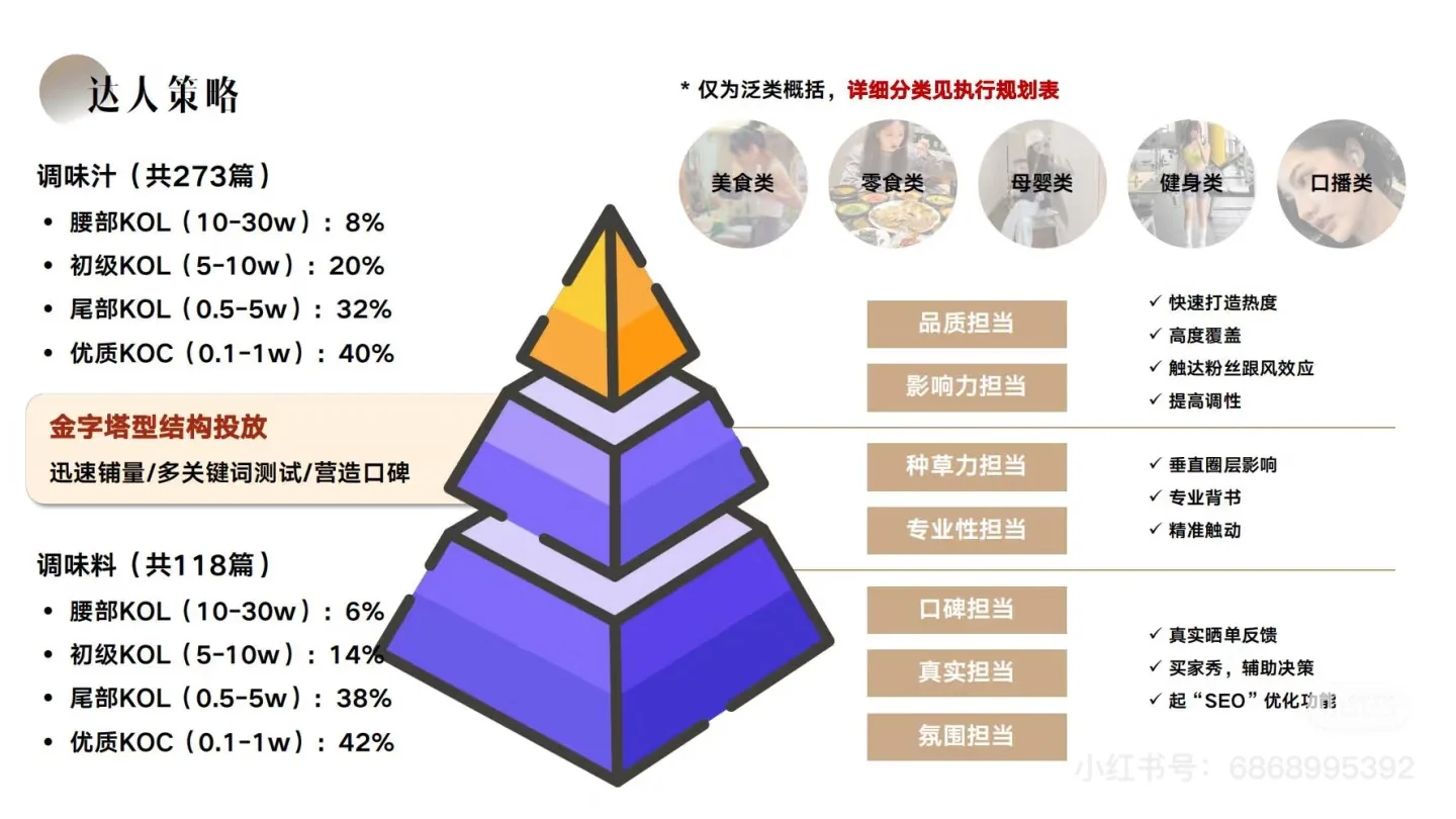 ?松鲜鲜:小红书内容种草营销方案