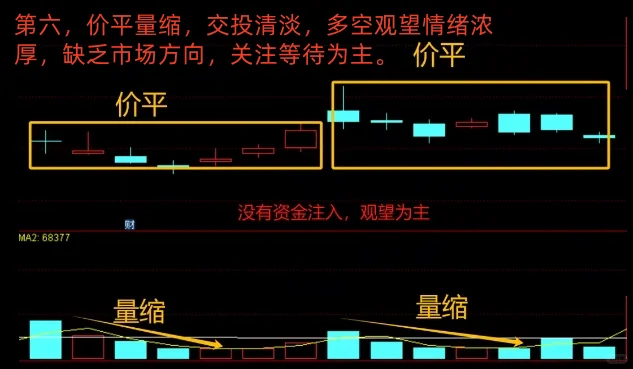 量价关系六句精髓，搞懂你也可以稳定盈利！