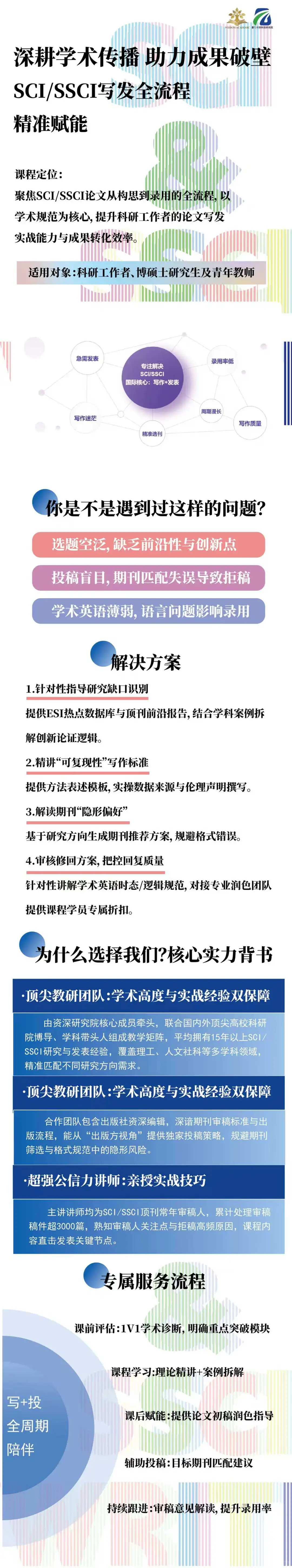 论文学术价值与发表成功关键要素是什么?