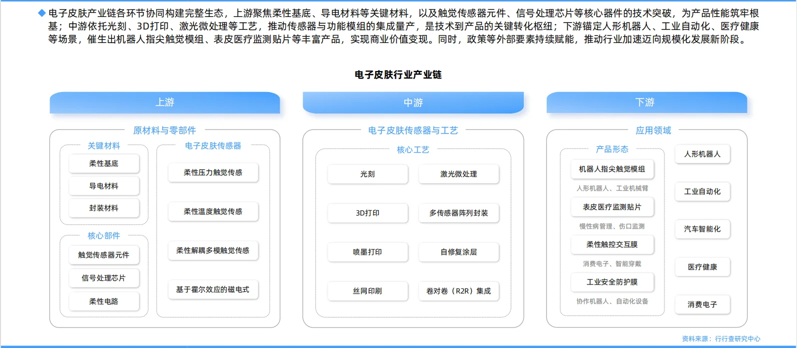 ?2025年中国电子皮肤行业研究报告