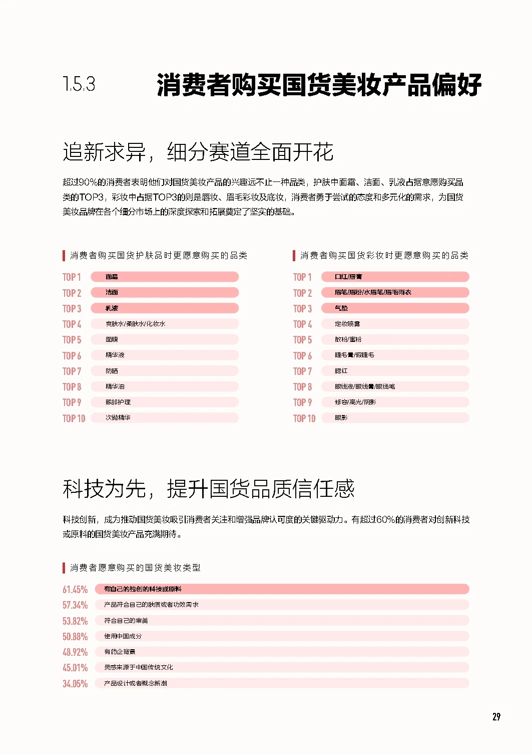 88页报告|中国美妆行业白皮书