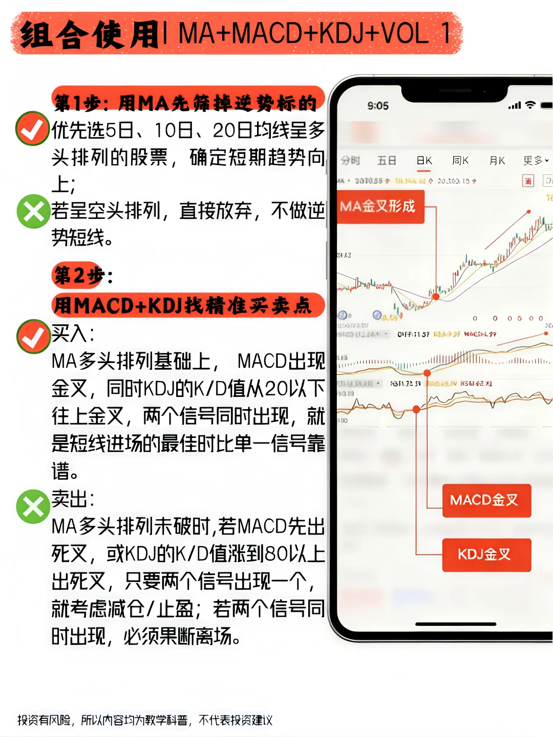 短线怎么玩？4个核心必备短线技巧！
