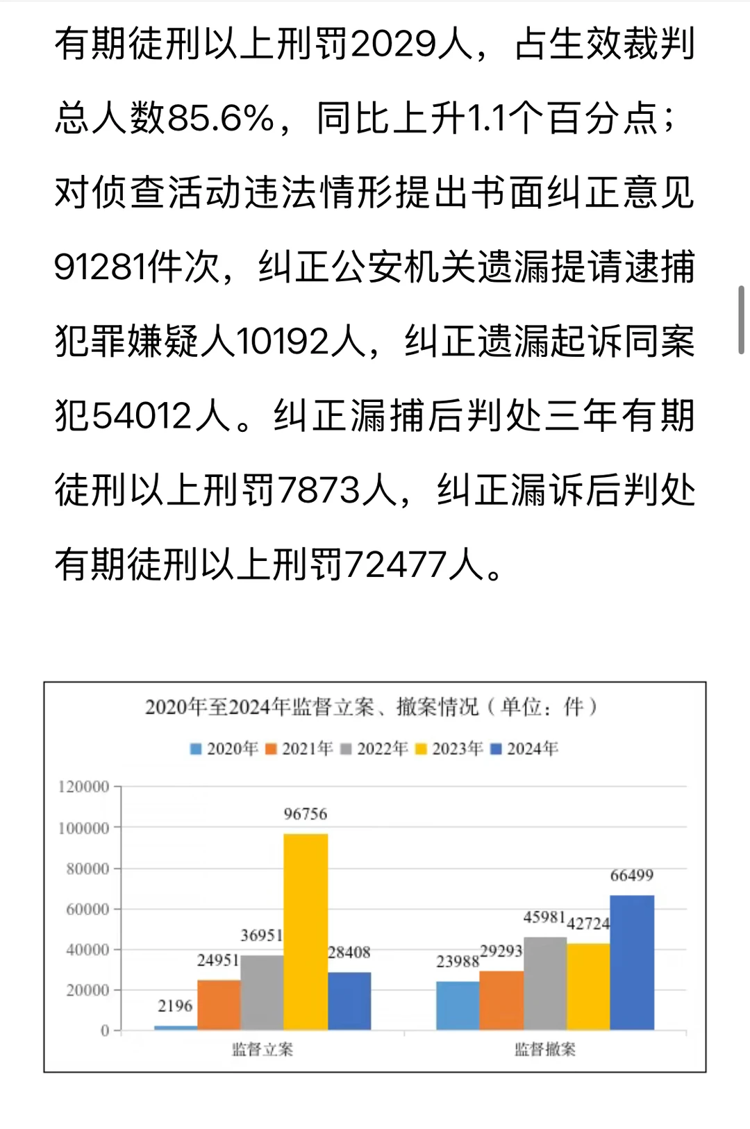 重点摘录｜刑事检察白皮书（2024）