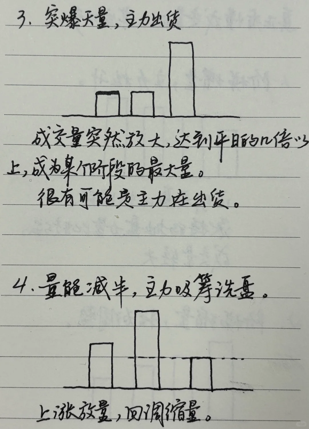 看懂这10种成交量的人并不多！（上）