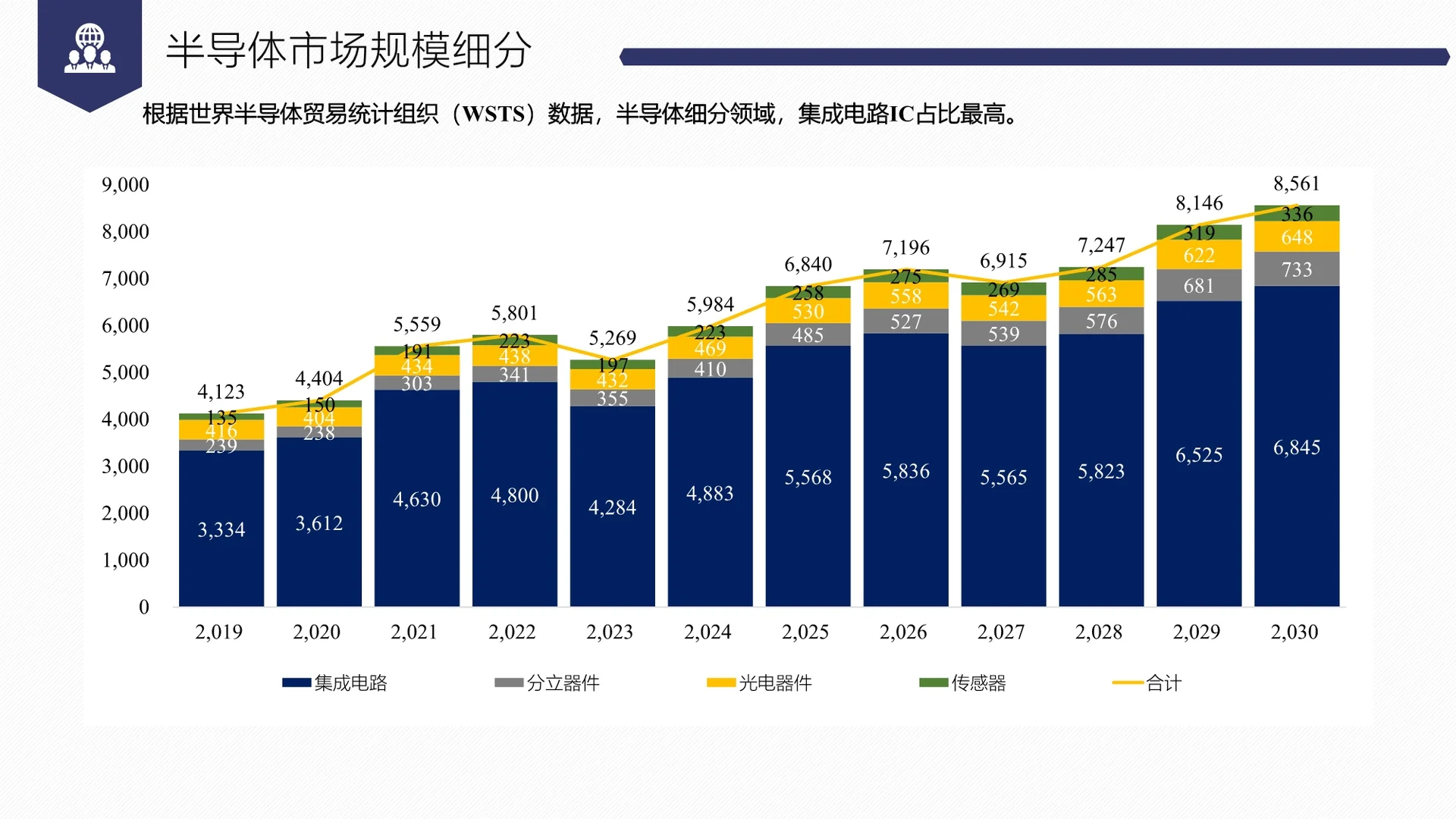 QYR行业趋势洞察--半导体行业产业链