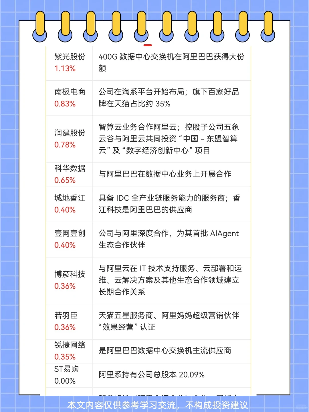 阿里千问 概念梳理