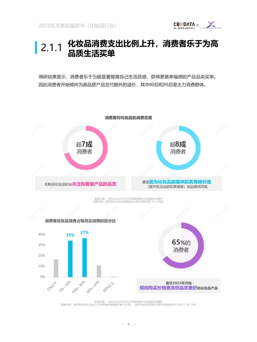 29页|化妆品行业东方美谷蓝皮书