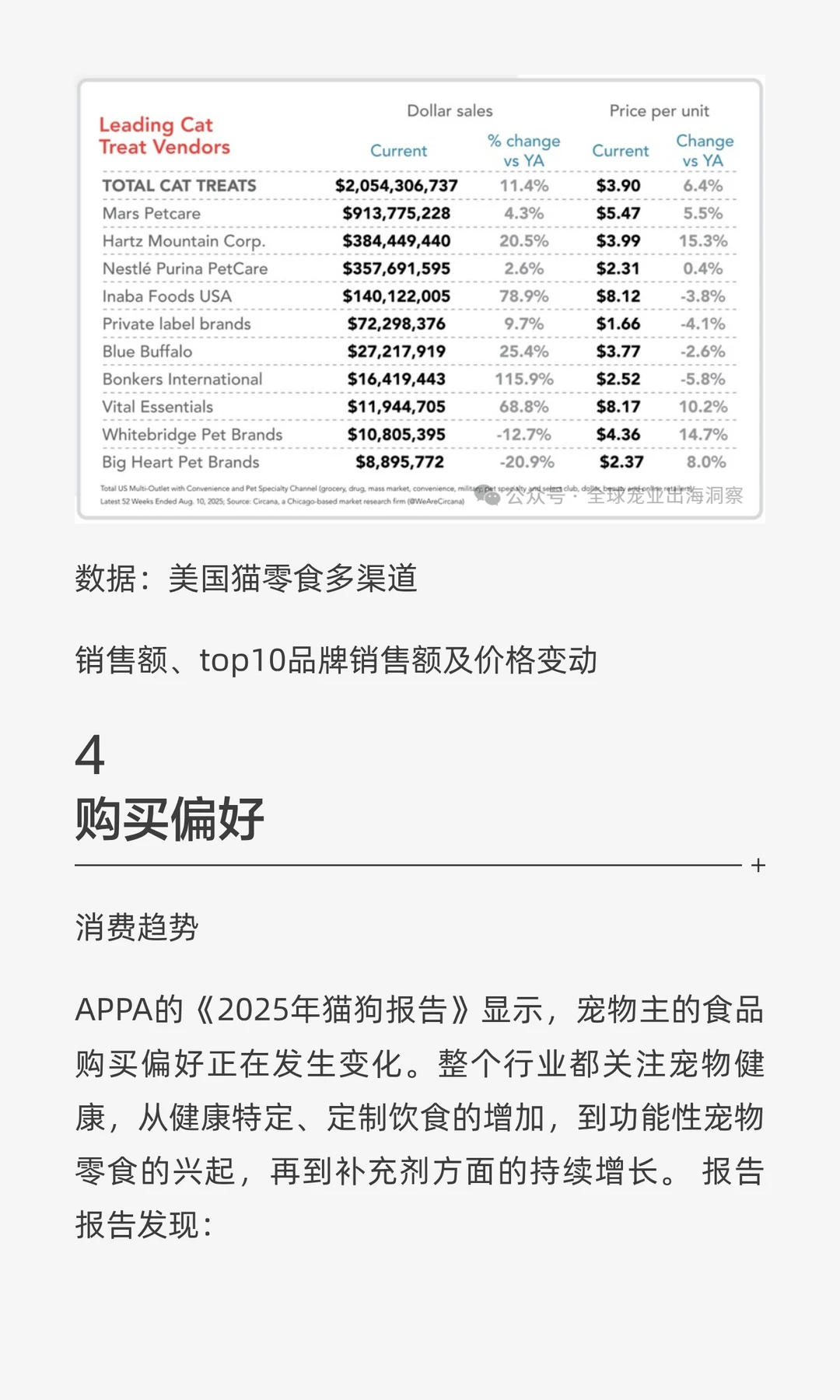 最新！2025最全面的美国宠物行业市场报告