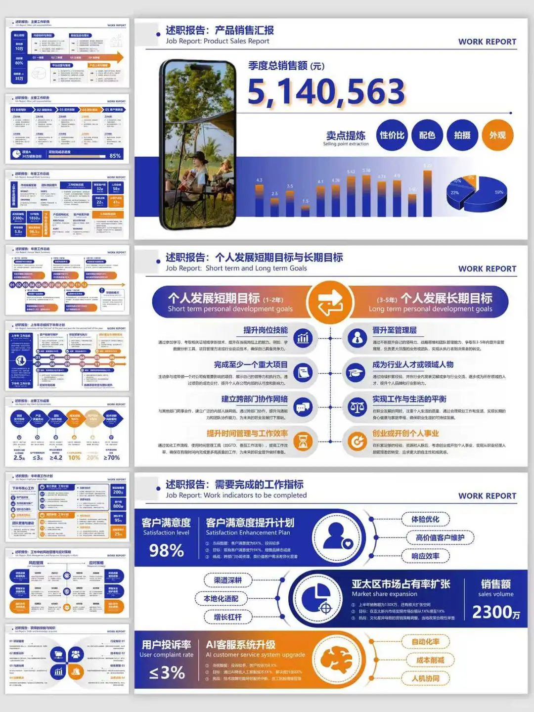 季度PPT的含金量，藏在你复盘的深度里