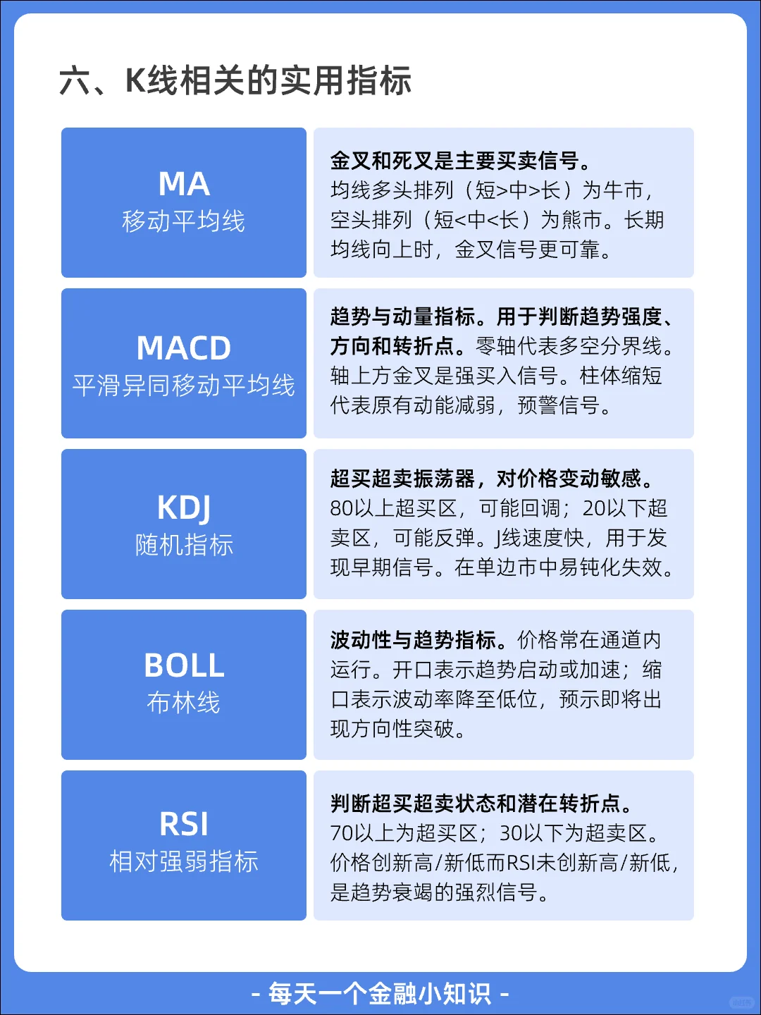 一分钟看懂K线的定义+ 类型+ 用法