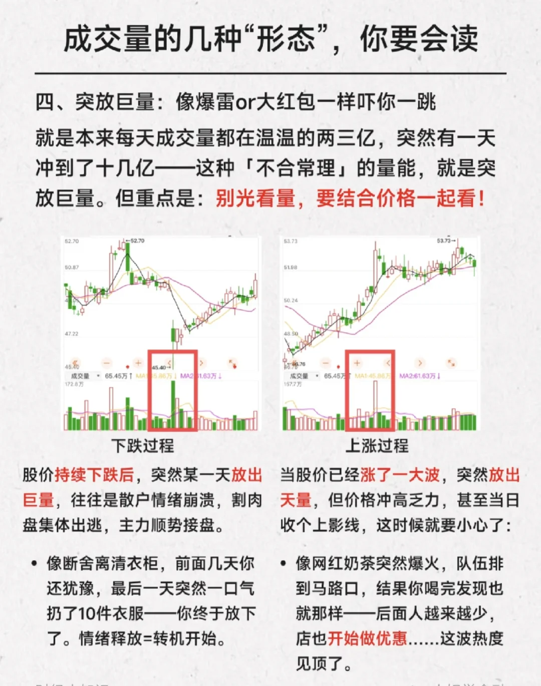 看懂成交量量价关系！