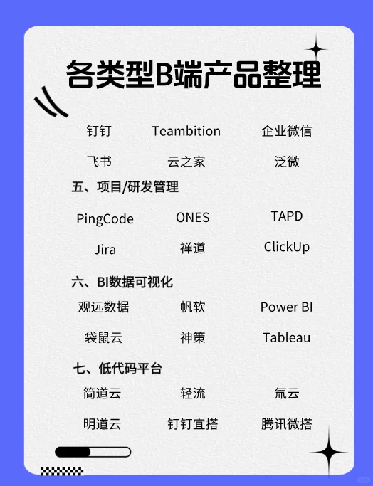 熬夜整理 | 各行业B端产品大全(建议收藏