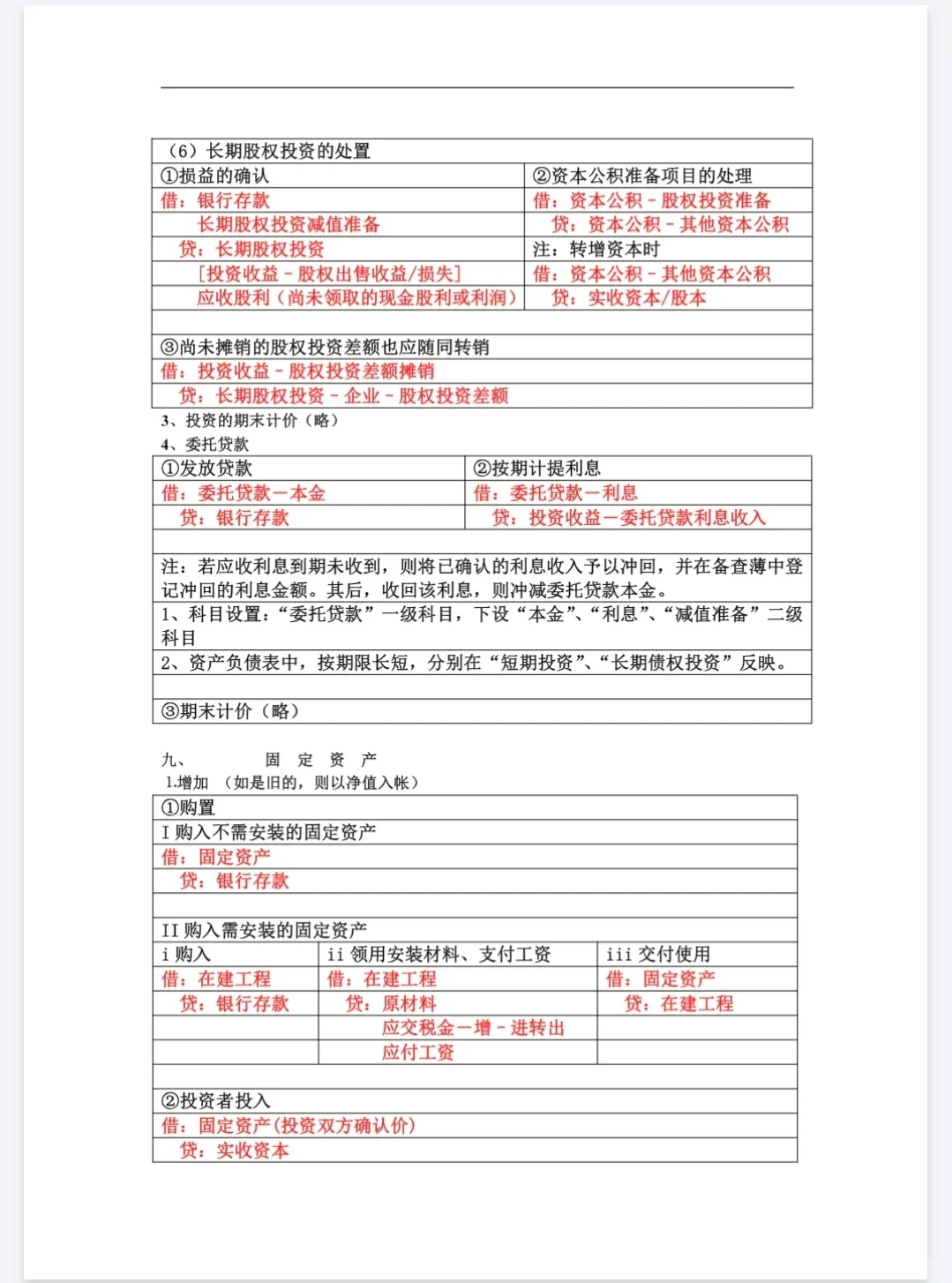制造业企业超全超完整会计分录