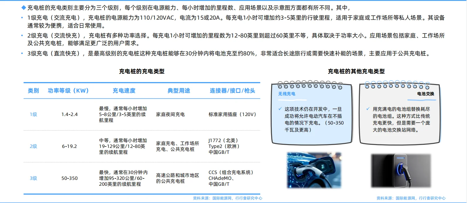 ?2025年中国充电桩行业研究报告
