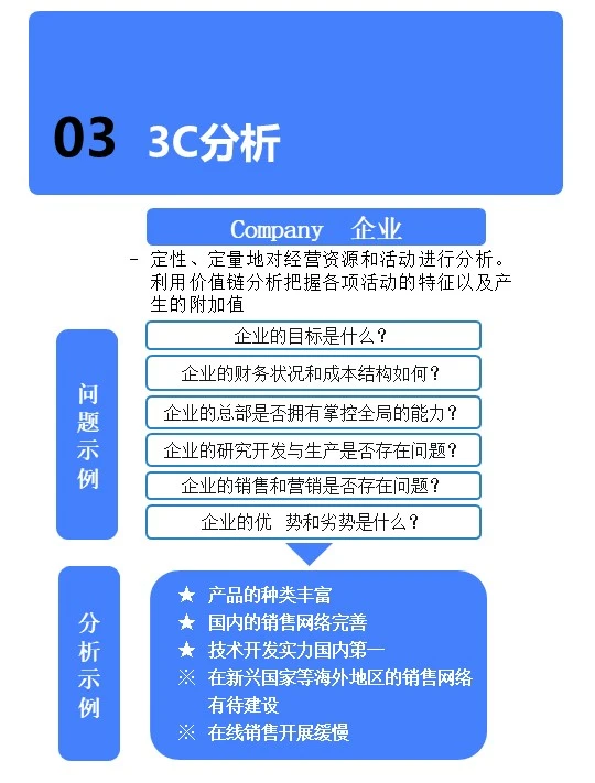 3C 分析法 | 商业战略的超强工具商业战略分