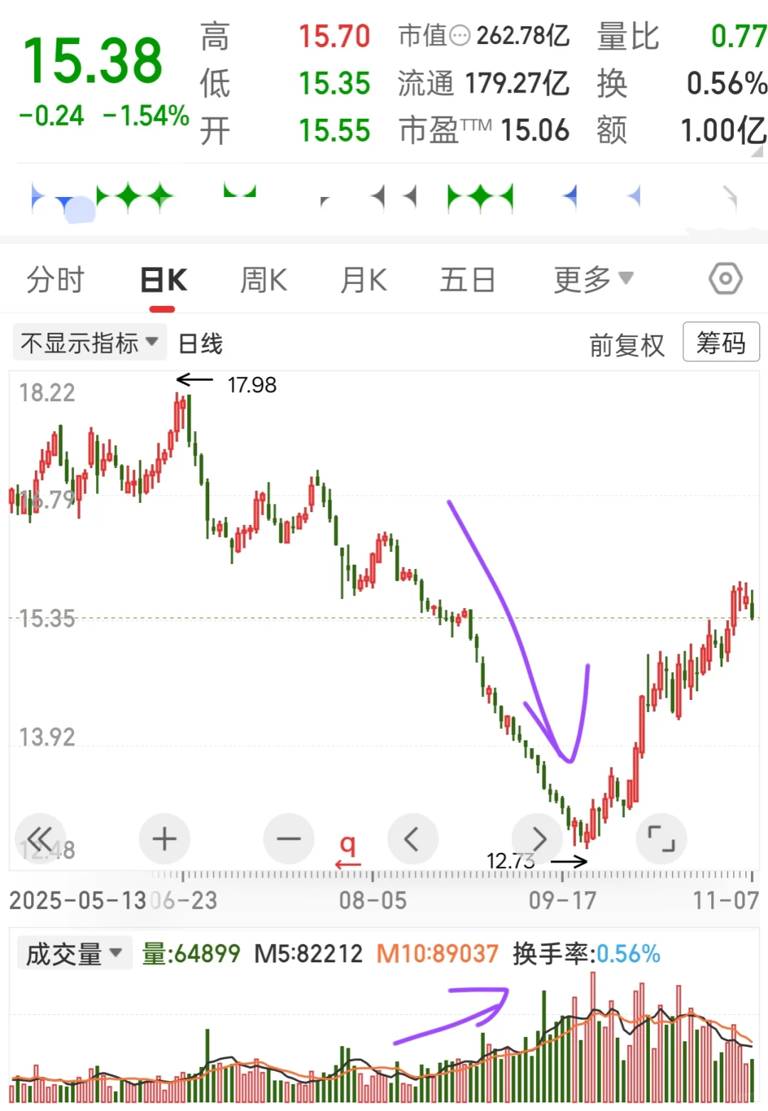 一个简单的辨别方法