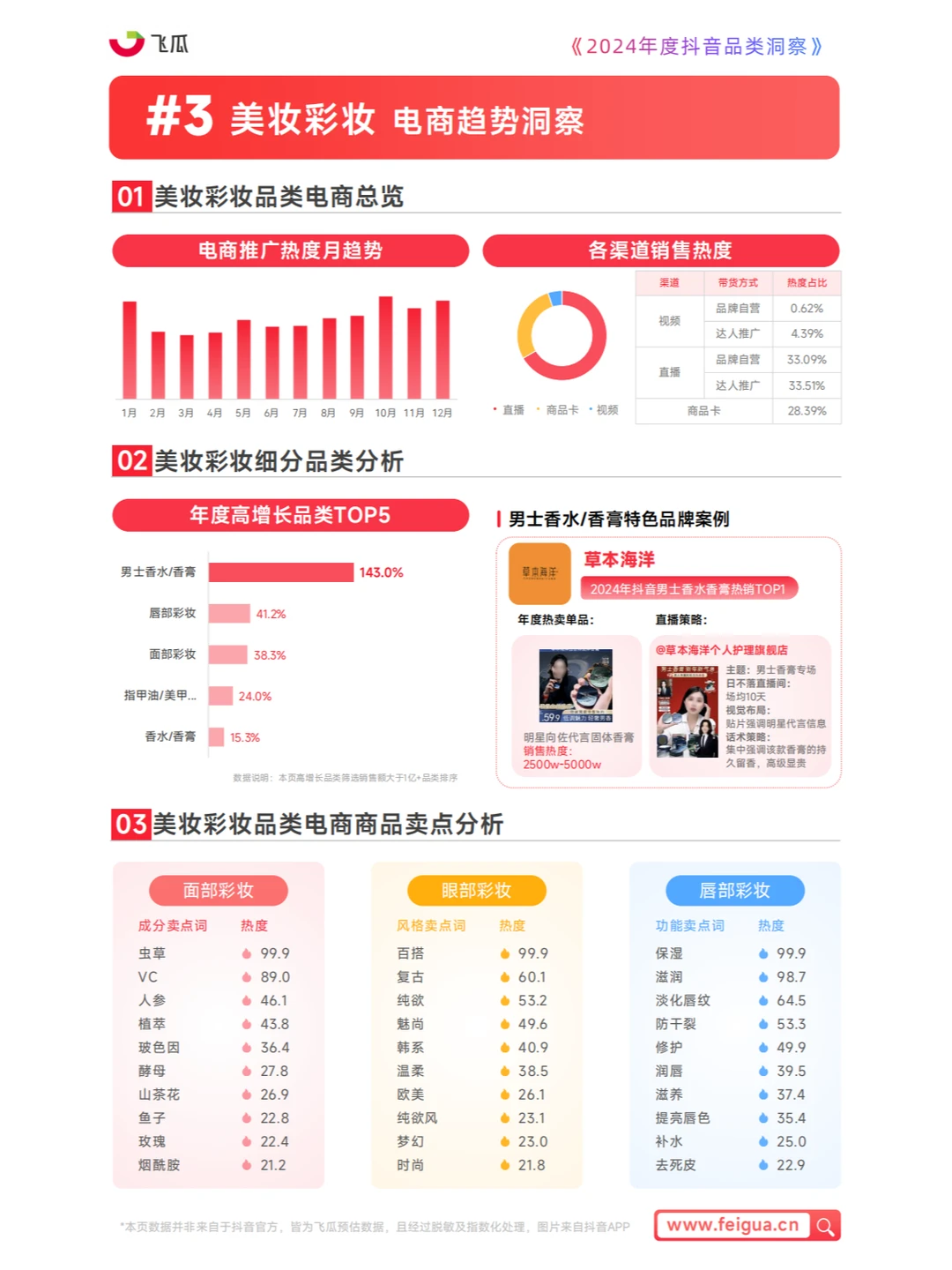 ? 2024年度抖音品类洞察数据报告