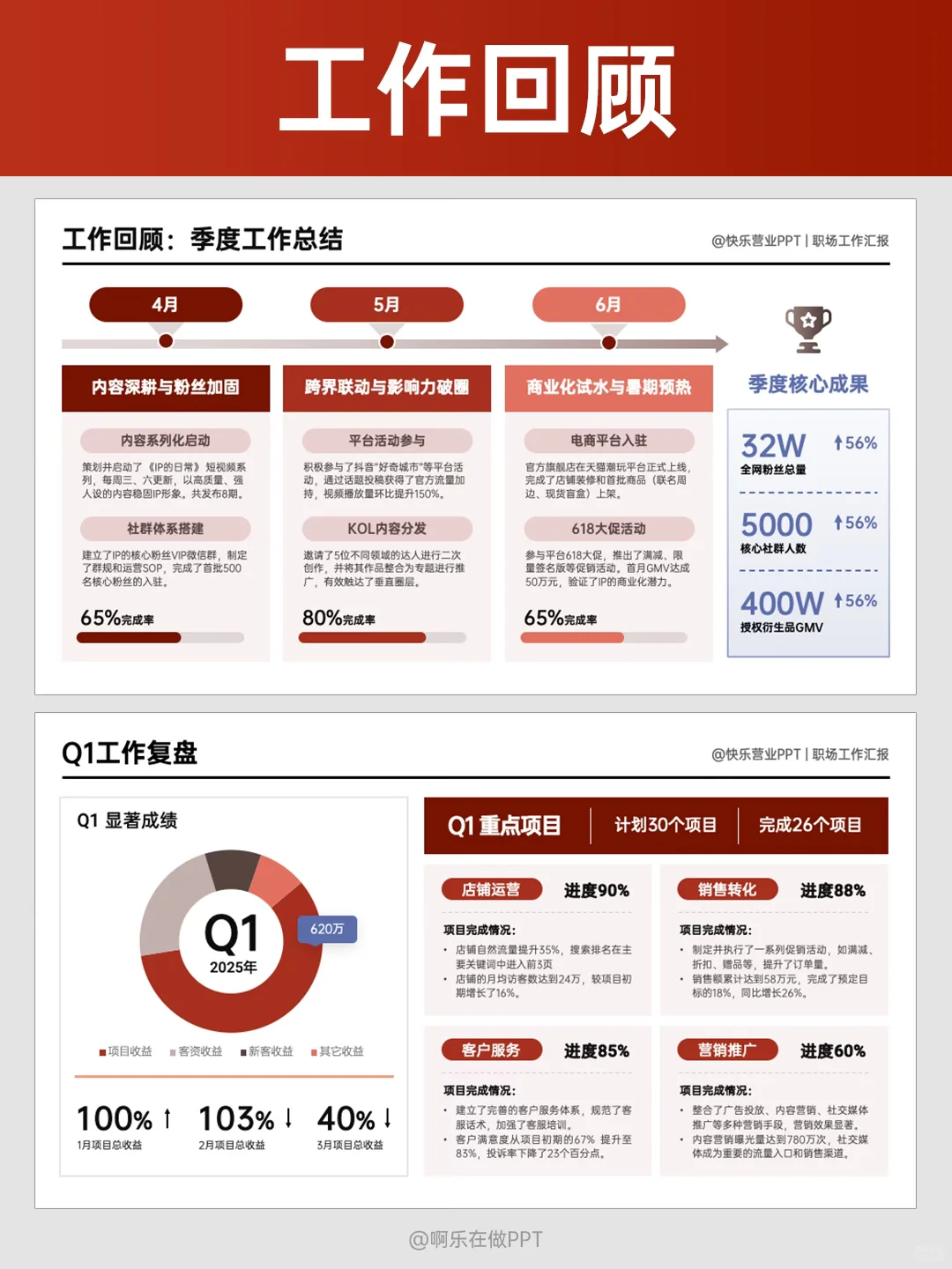 PPT女工的季度总结真是太好用了