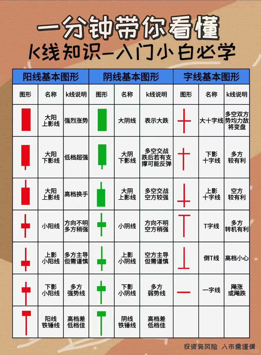一张图带你看懂K线知识～零基础必学！