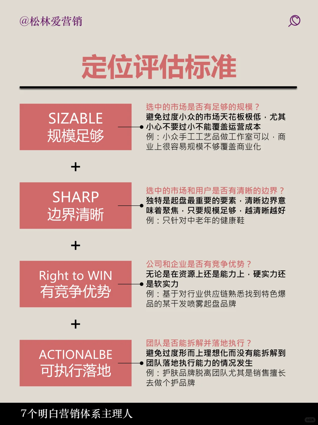 如何品牌定位一张图说明白