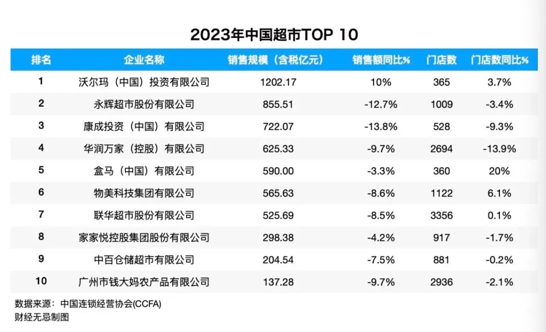 2025零售大揭秘：不玩虚的，回归本质！