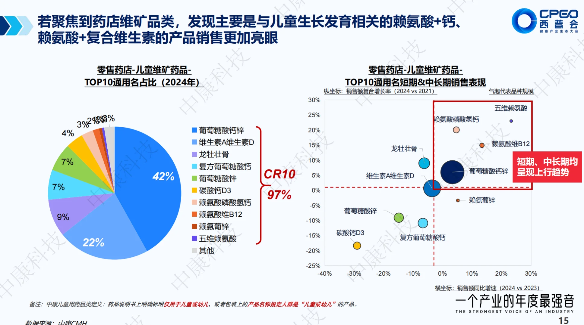 孩子越来越少,但健康投入却越来越高