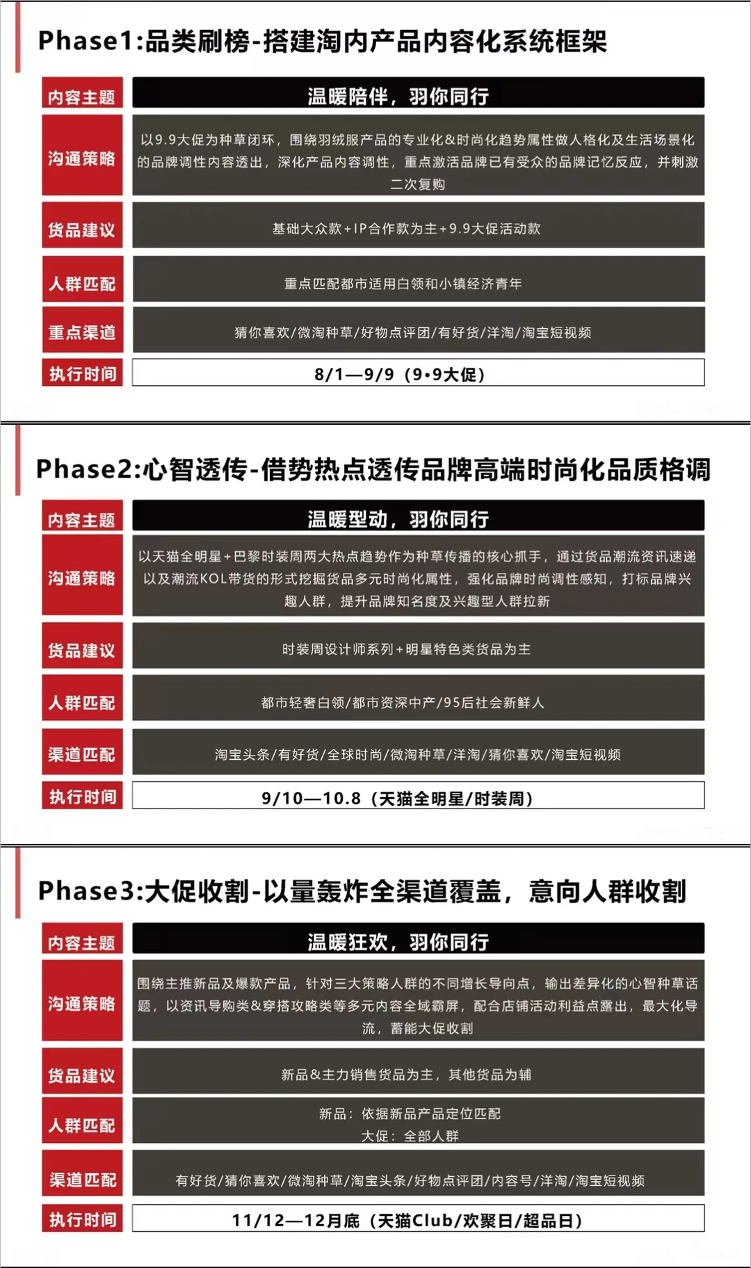波司登的种草方案，有点东西