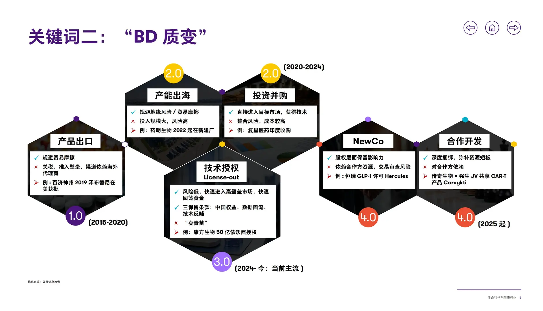 2025生命科学与健康行业洞察报告