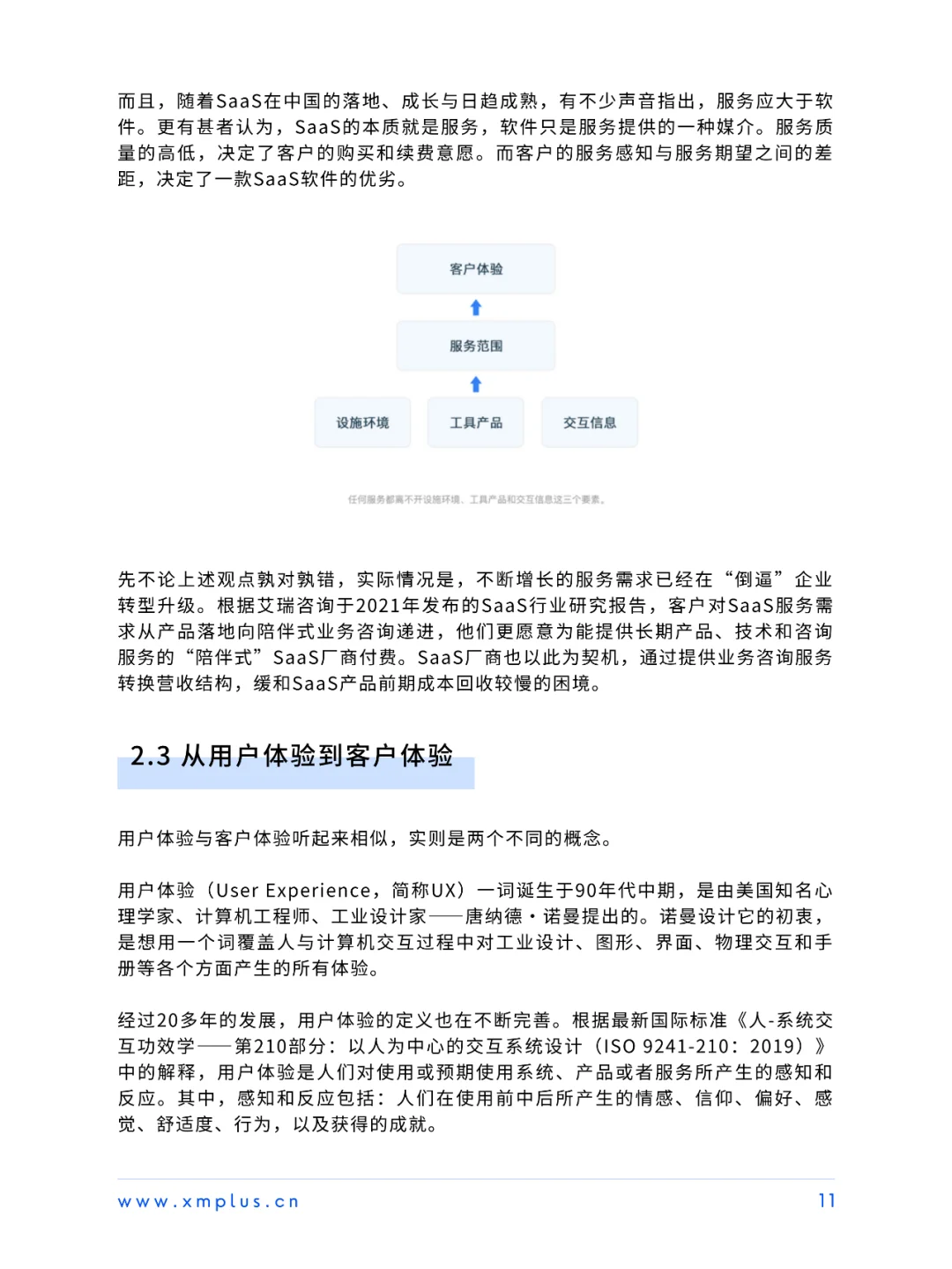 客户体验管理行业洞察报告-SaaS篇